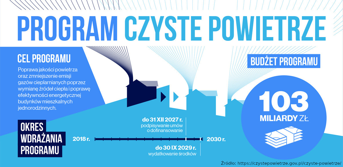 Zdjęcie poglądowe do artykułu: Program Czyste Powietrze ( Program Czyste Powietrze - zdjęcie poglądowe)